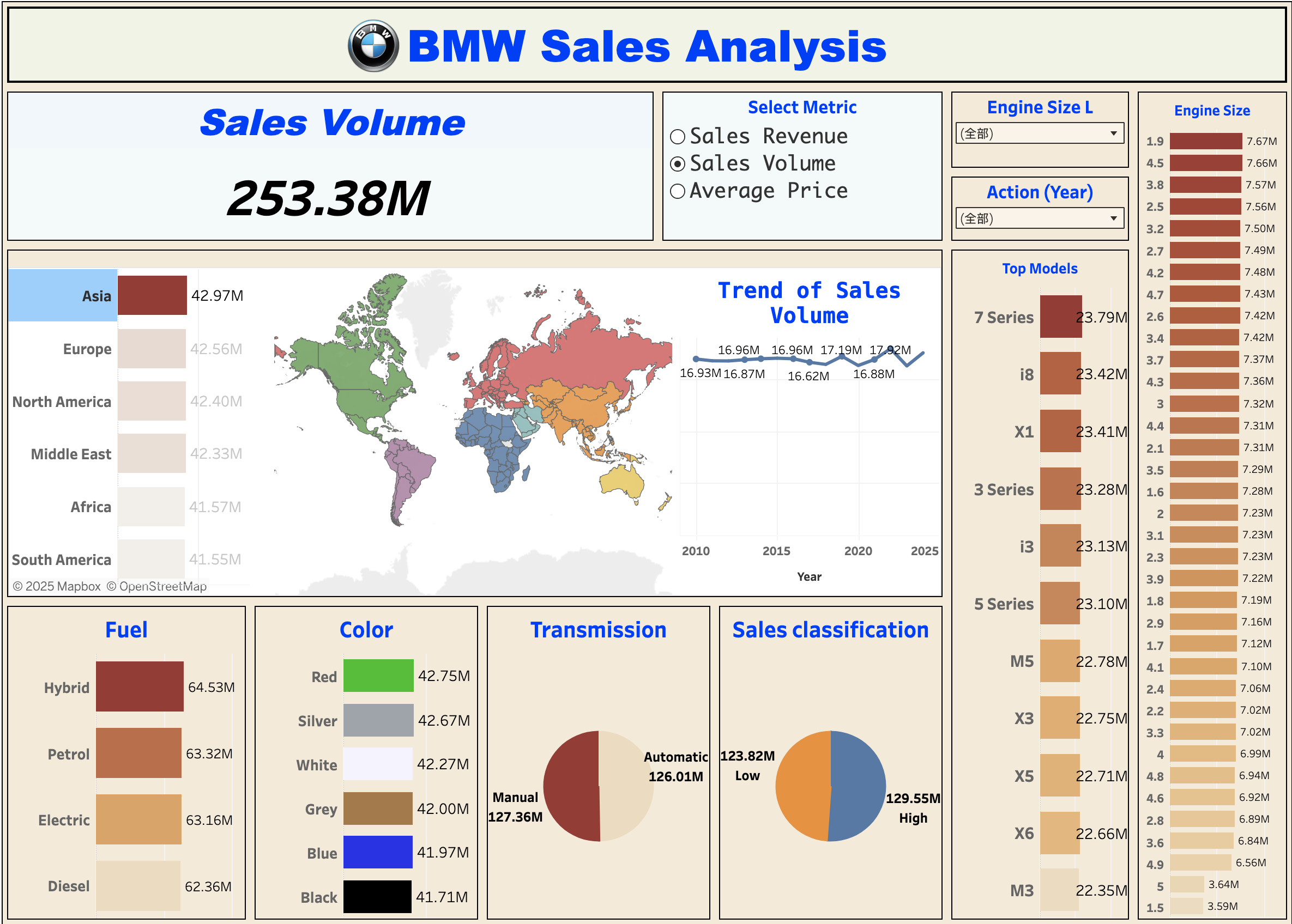 BMW Sales Analysis Preview